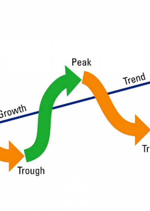  model Cyclical Growth